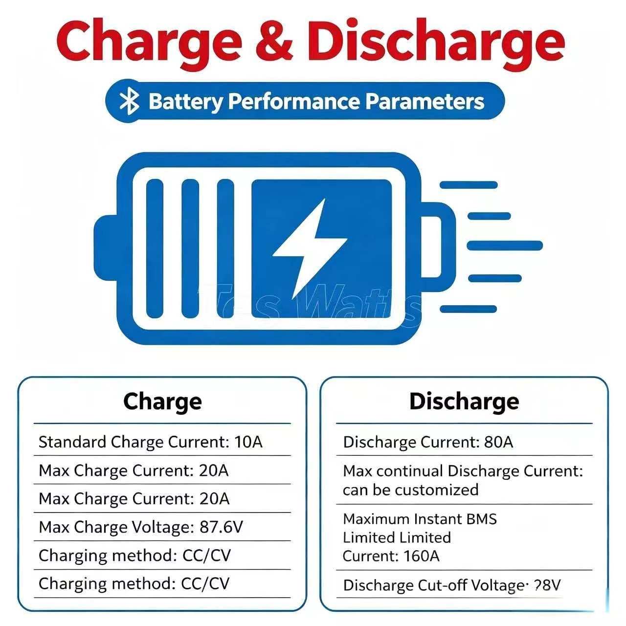 72V 60Ah Lifepo4 Battery Pack - แบตเตอรี่ลิเธียม 72V 60Ah แบบ LiFePO4 พร้อมระบบ
